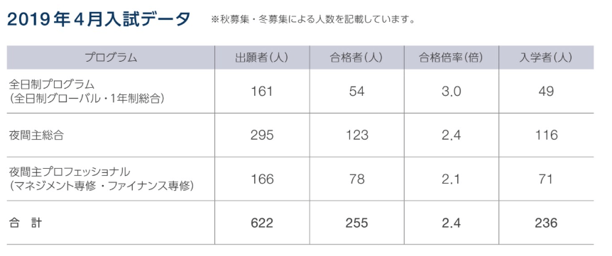 イメージカタログ ぜいたく 早稲田 大学院 難易度