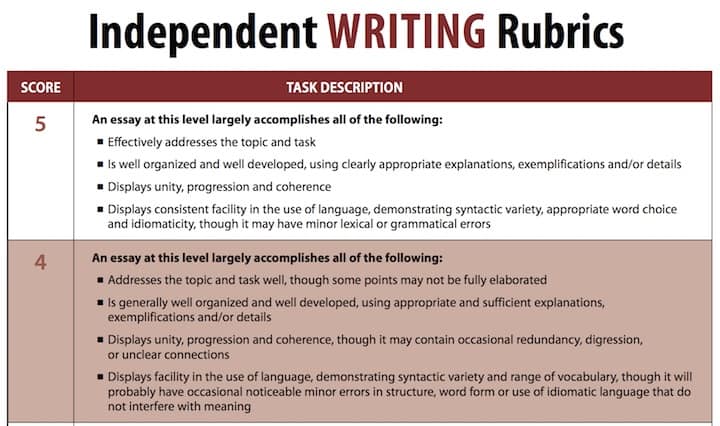 TOEFL Independent Writing 採点基準