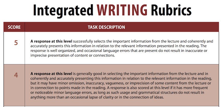 TOEFL Integrated Writing 採点基準