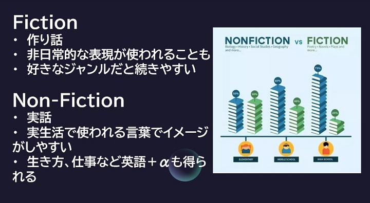 フィクション(小説)とノンフィクションとは?