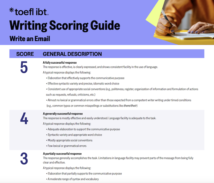 toefl writing-rubrics.