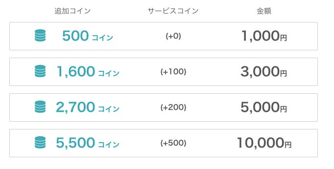 ネイティブキャンプ 　コイン　価格