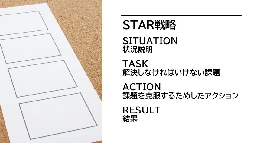 TOEFLスピーキングの戦略・構成