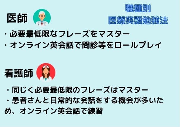 医療英語勉強法 職種別