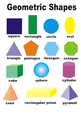 図形 英語表現