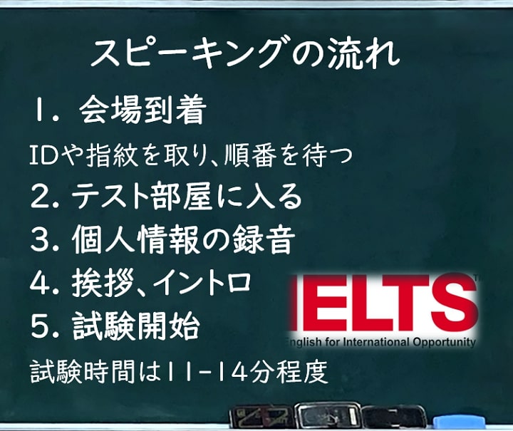 アイエルツスピーキング 流れ