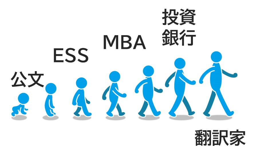私が英語を話せるようになるまで