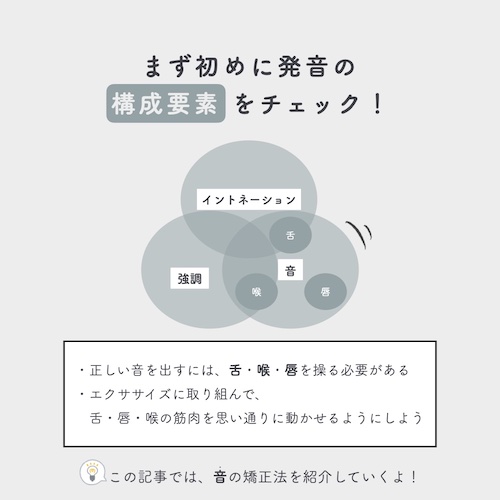 発音の構成要素