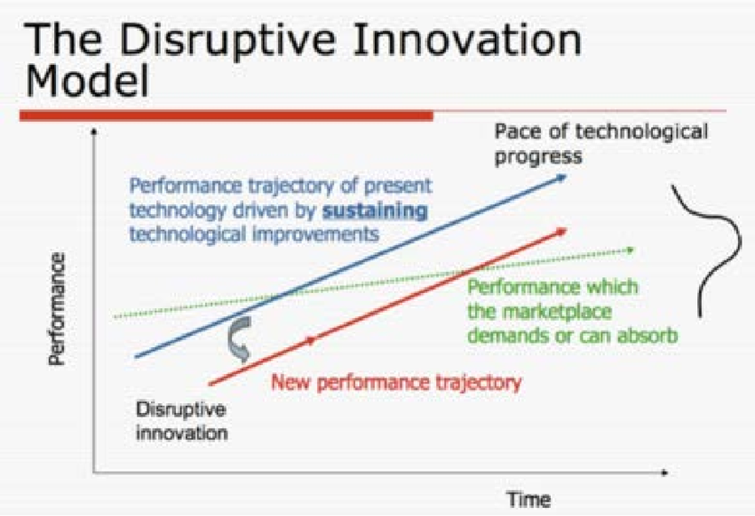 Disruptive-Innovation-Model-12