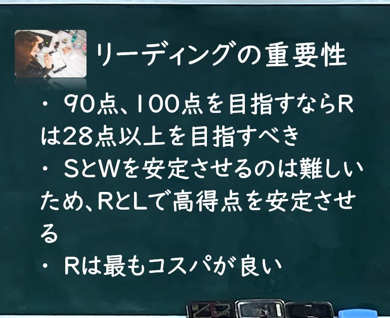 TOEFLリーディング高得点の重要性