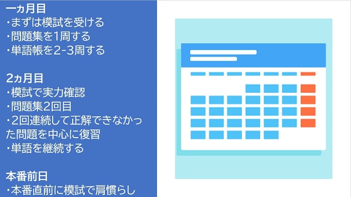 TOEIC学習スケジュール