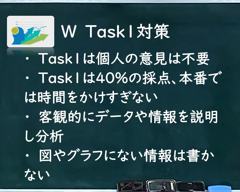 IELTSライティング: Task1対策