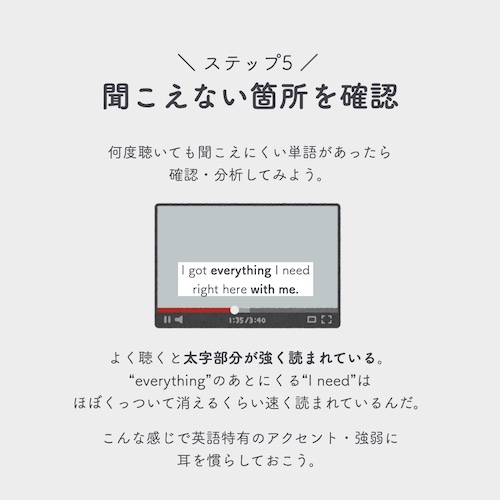 海外ドラマ勉強法ステップ5 聞こえない箇所を確認
