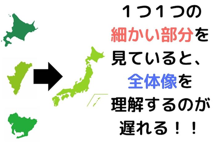 TOEIC　周辺視野