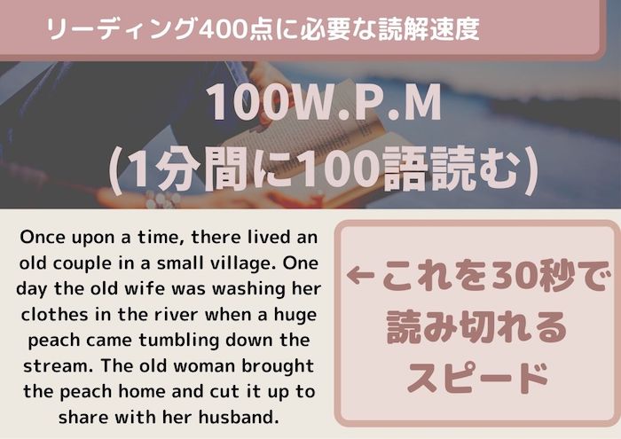 TOEIC　リーディング400に必要な読解速度