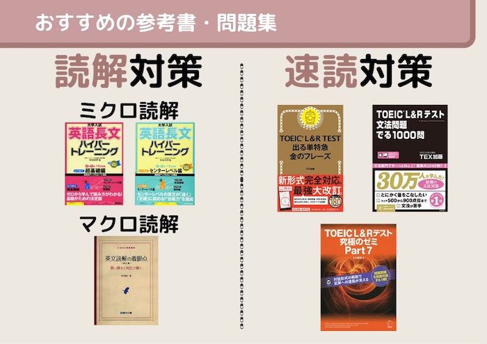 TOEIC　リーディング　おすすめ問題集・参考書