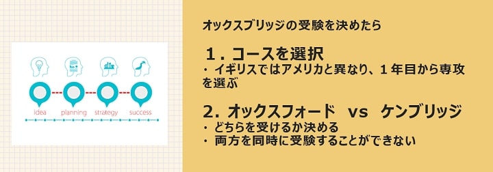 オックスブリッジの受験を決めたらやること