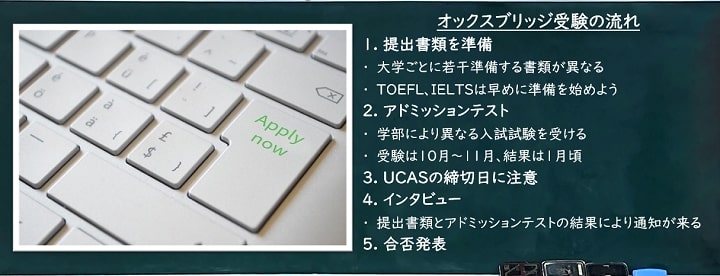 オックスブリッジ受験の流れ