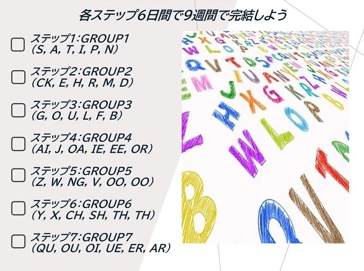 9週間で完結!フォニックスの教え方