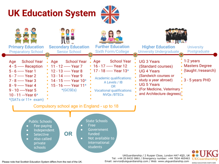 イギリス　義務教育