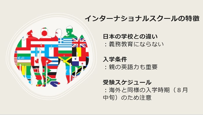 インターナショナルスクールとは