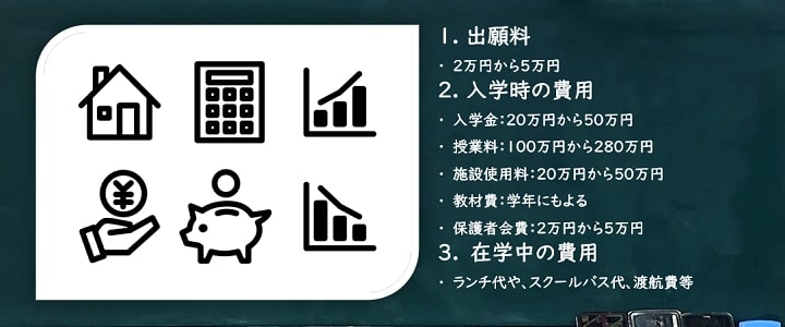 インターナショナルスクール 費用