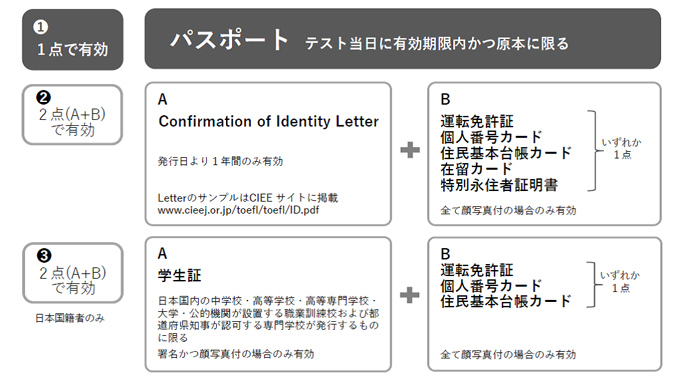 toefl 当日 の 流れ