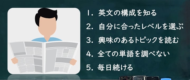 おすすめの英字新聞7選 レベル別で英語初心者でも安心 勉強法も解説 There Is No Magic おすすめの英字新聞7選 レベル別で英語初心者でも安心 勉強法も解説 There Is No Magic