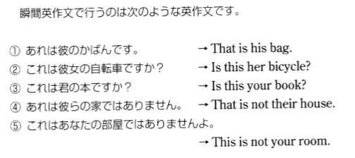 瞬間英作文は効果なし おすすめ教材 やり方 使い方 There Is No Magic