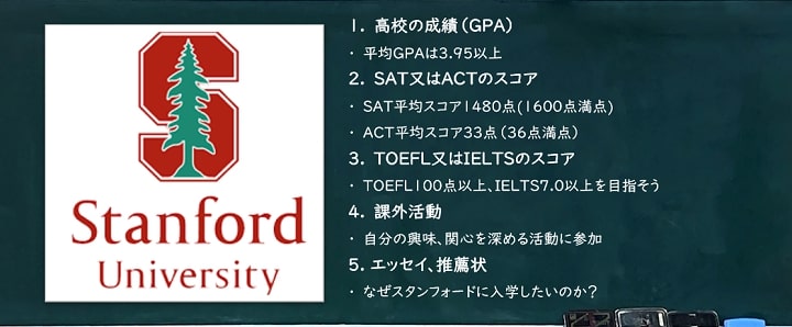スタンフォード大学の入学条件