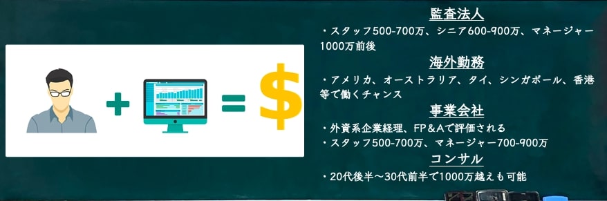 USCPA キャリア