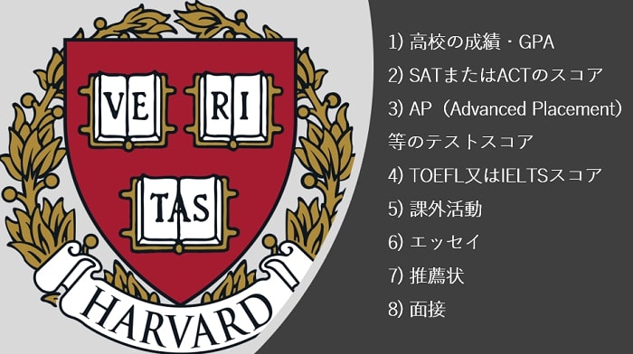 ハーバード大学8つの入学審査項目