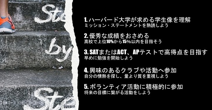 ハーバード大学 合格のポイント