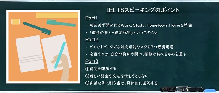 IELTSスピーキングパート別対策