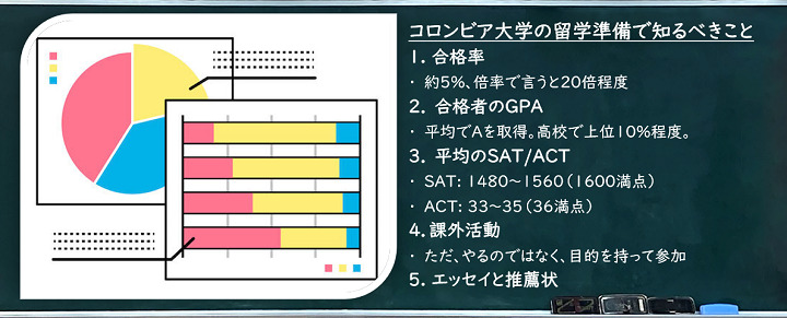 コロンビア大学の留学準備