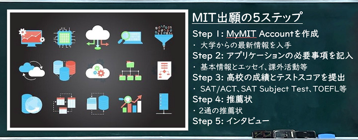 MIT入試の5ステップ