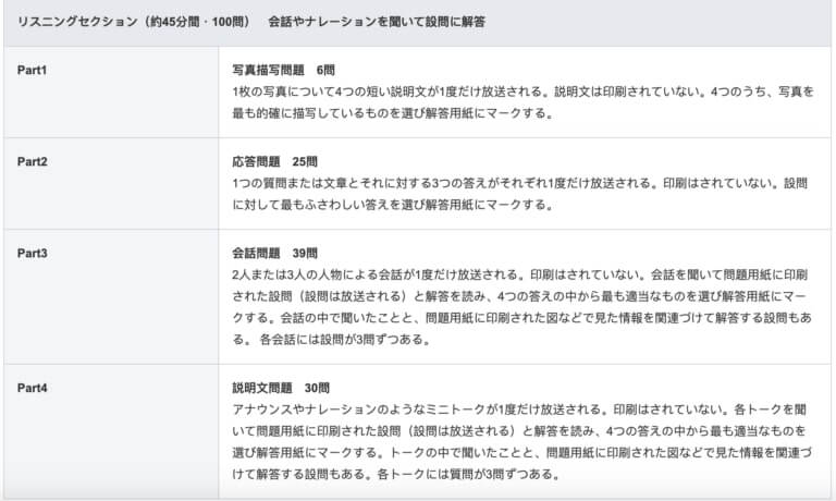 TOEIC リスニングセクションの説明
