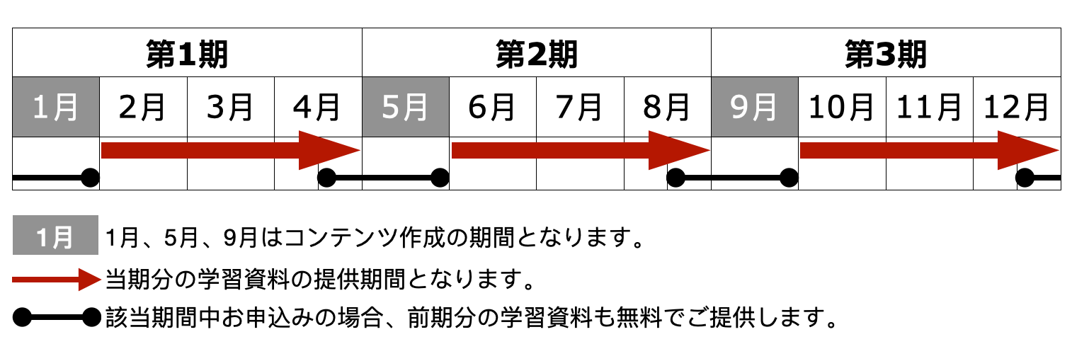 IELTSスピーキング受講料補足説明