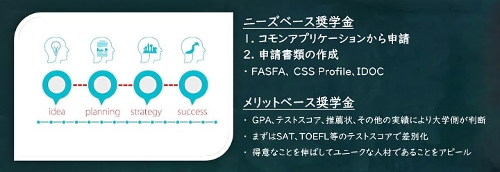 奨学金の申請準備