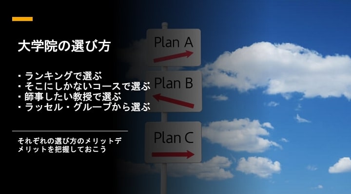 イギリス大学院の選び方