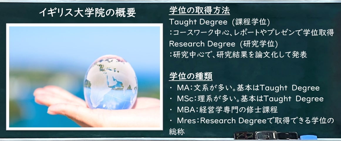 イギリス大学院の概要