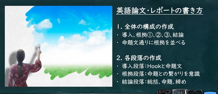 英語論文の書き方 構成 引用から3つのコツまで レポートにも There Is No Magic