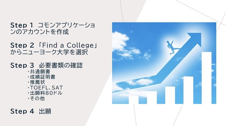 ニューヨーク大学 出願の流れ