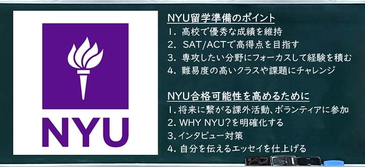NYU劉学準備 ポイント