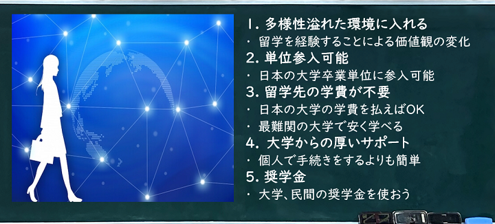 交換留学 メリット