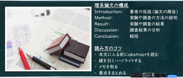 英語論文の読み方4つのコツ 文系 理系論文で解説 There Is No Magic 英語論文の読み方4つのコツ 文系 理系論文で解説 There Is No Magic