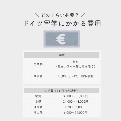学費無料 ドイツ大学留学を完全解説 入学条件 費用 出願流れまで There Is No Magic 学費無料 ドイツ大学留学を完全解説 入学条件 費用 出願流れまで There Is No Magic
