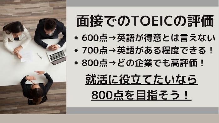 面接でのTOEICの評価