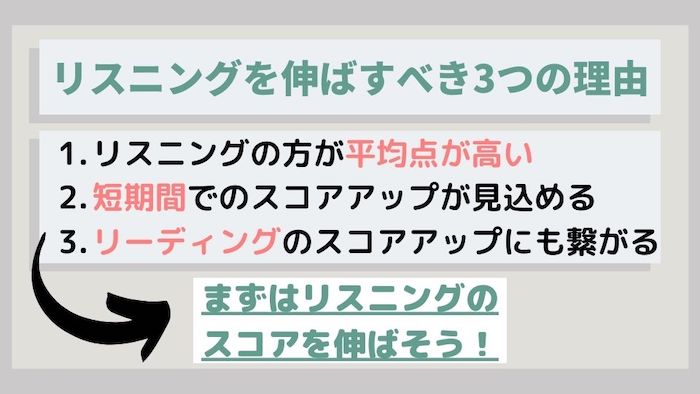 TOEICリスニングを伸ばすべき3つの理由
