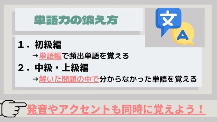 単語力の鍛え方